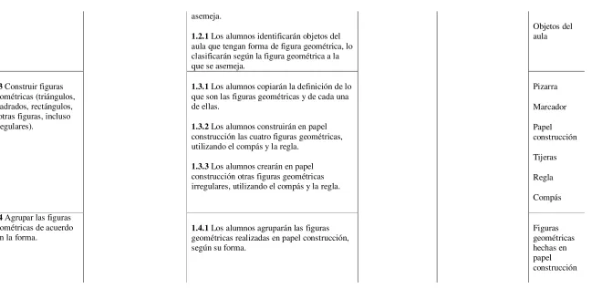 Figuras 