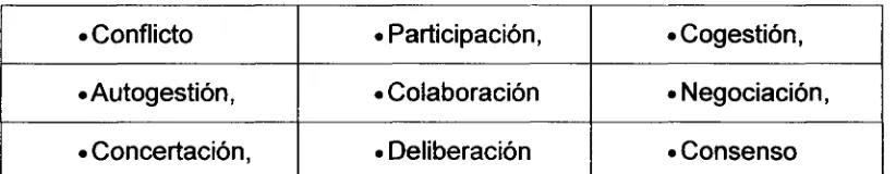 Table 2• Conflicto
