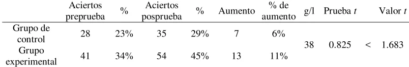 Tabla 4 