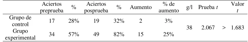Tabla 5 