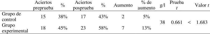 Tabla 6 