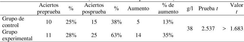 Tabla 7 