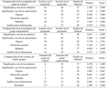 Figuras 