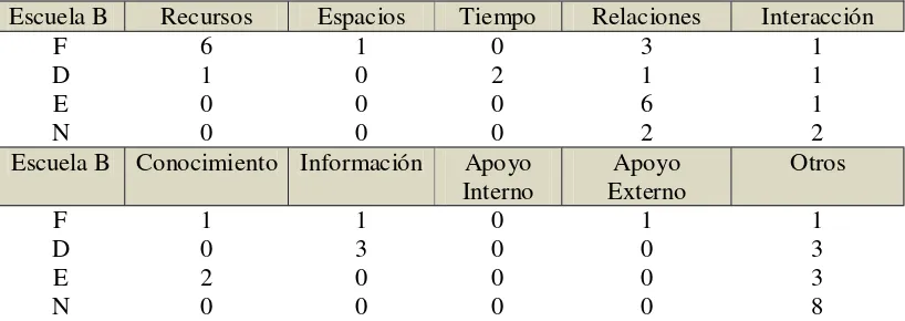 Tabla 8 