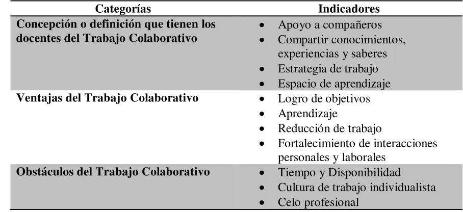 Tabla 2 