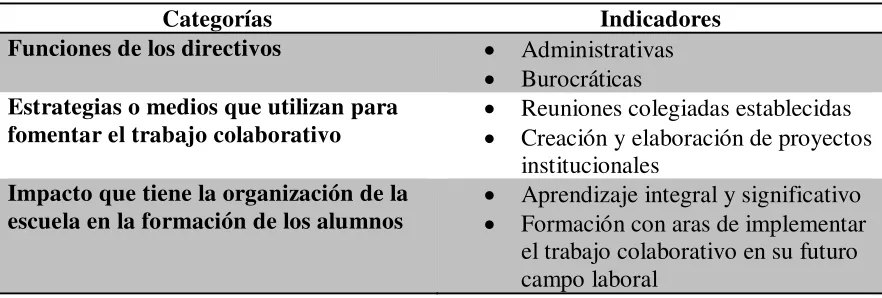 Tabla 3 2ª. Dimensión La práctica docente 