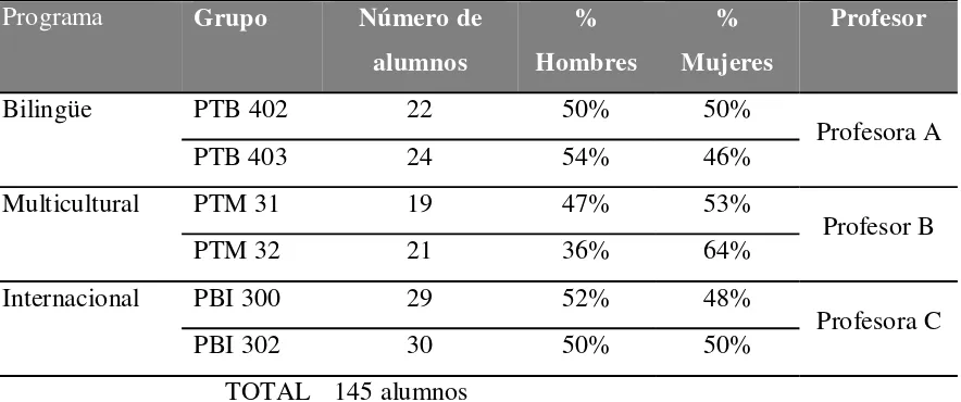 Tabla 5 