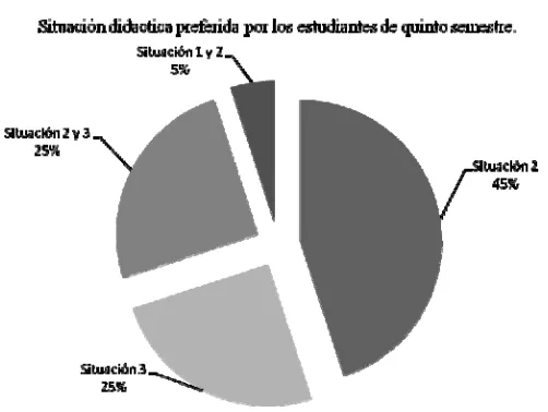 Figura 1. 