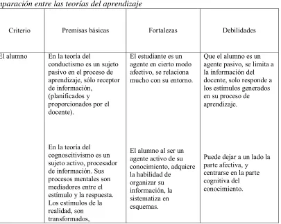 Tabla 2 