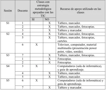 Tablero, marcador.