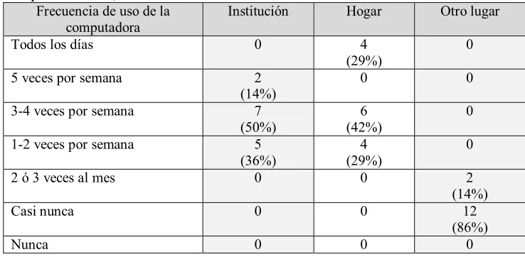 Tabla 6 
