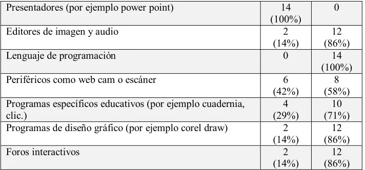 Tabla 8 