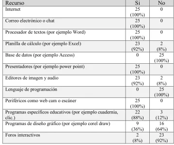 Tabla 11 