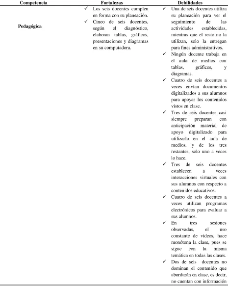 tablas, gráficos, 