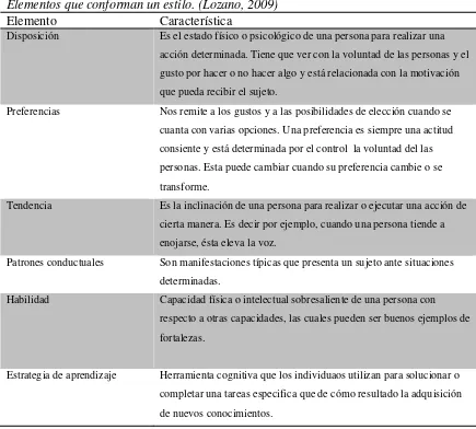 Tabla 3 