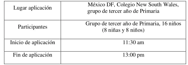 Tabla 3….Continuación. 