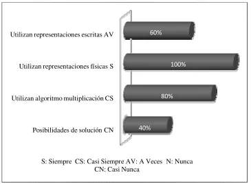 Figura 6. 