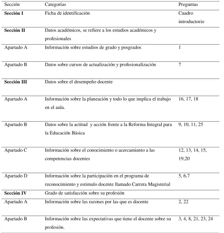 Cuadro introductorio 