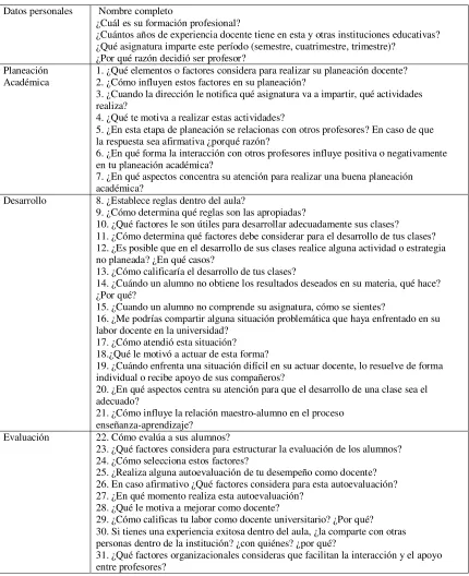 Tabla 3.  Guía de Entrevista 