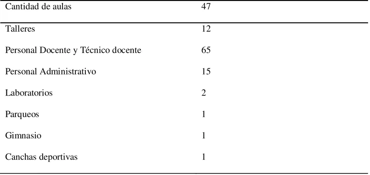 Tabla 1 