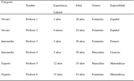 Tabla 2  