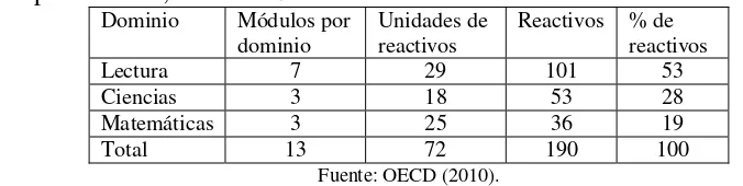 Tabla 1.1  