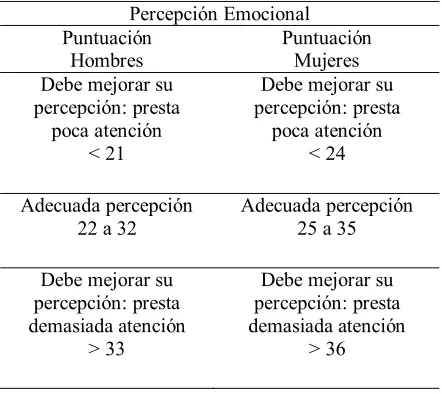 Tabla 2 