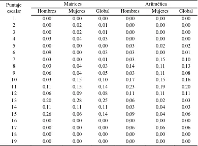 Tabla 5 