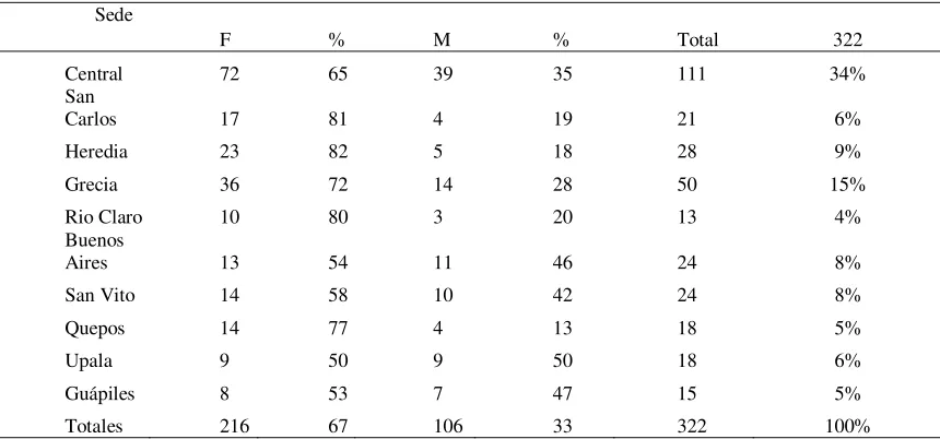 Tabla 1 