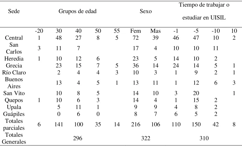 Tabla 2 