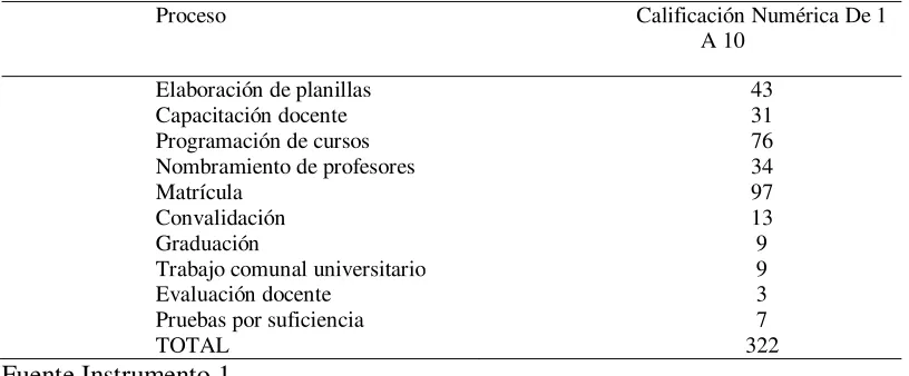 Tabla 3 
