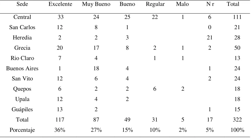 Tabla 4 