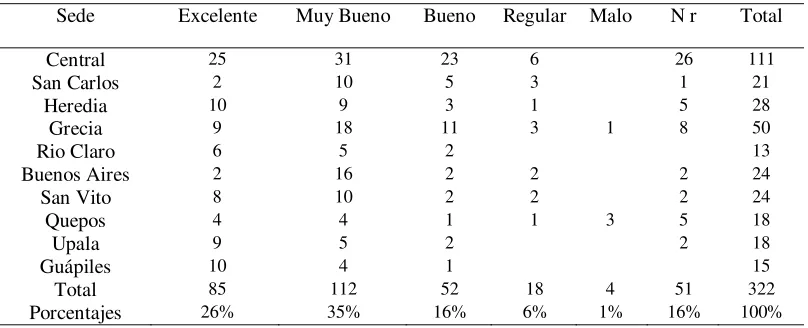 Tabla 6 