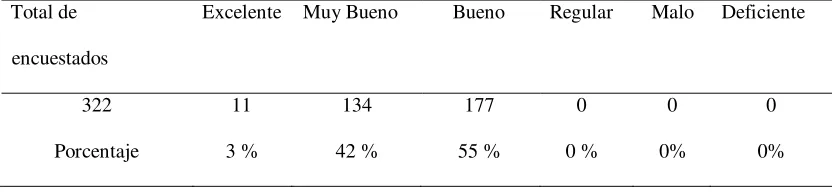 Tabla 8 