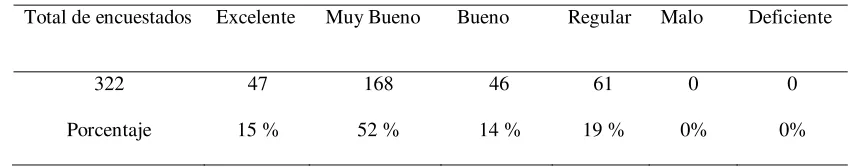 Tabla 9  