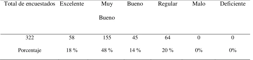 Tabla 11  