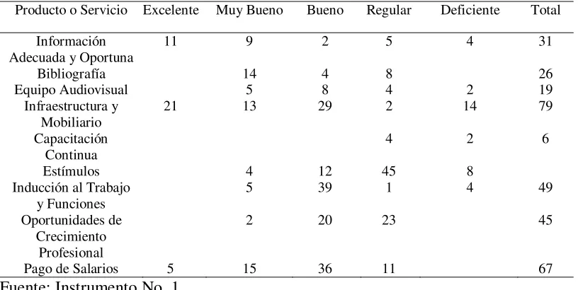 Tabla 12 
