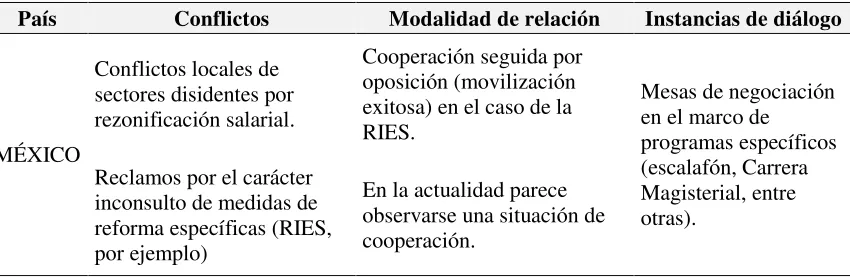 Cuadro informativo sobre México y el SNTE 