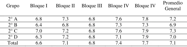 Tabla 8. 