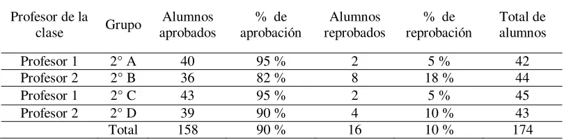 Tabla 9. 