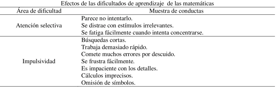 Tabla 1.  