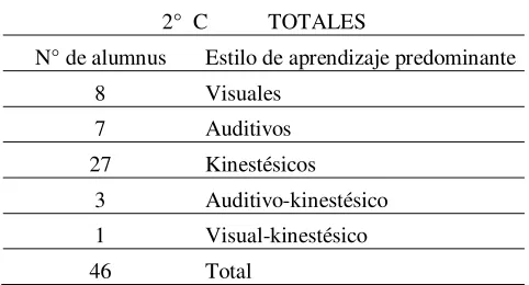Tabla 5. 