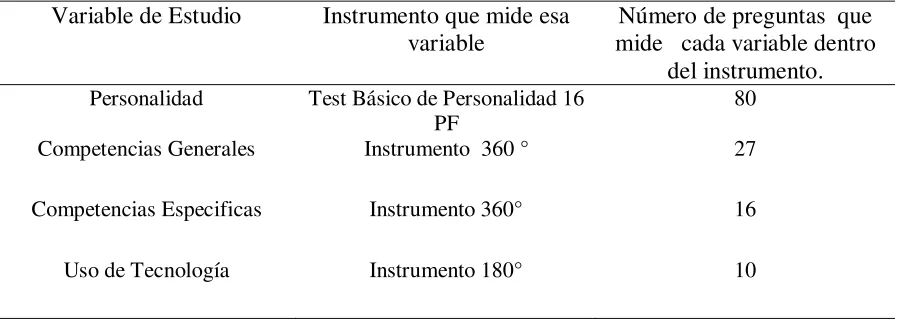 Tabla Nº 1 
