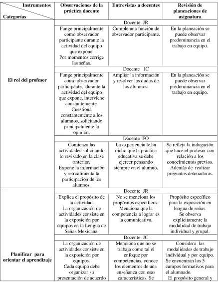 Tabla de triangulación 