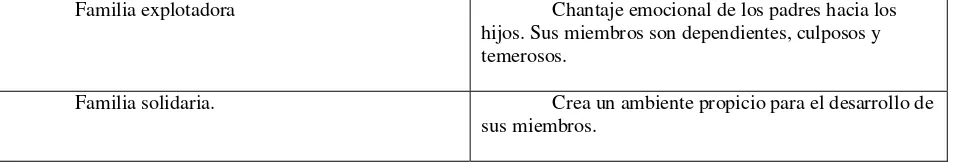 Tabla 2.Tipos de familias (Escalante y López, 2002) 