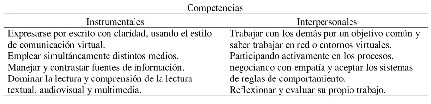 Tabla 2 