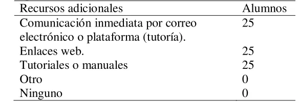 Tabla 5 