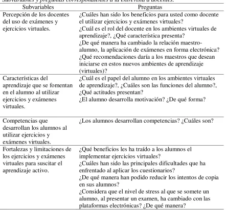 Tabla 9 Subvariables y preguntas correspondientes a la entrevista a docentes. 
