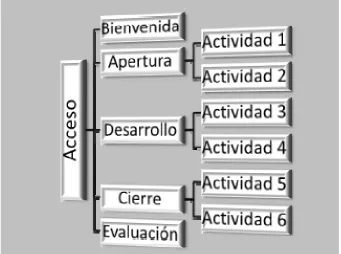 Figura 3. Estructura del sitio 