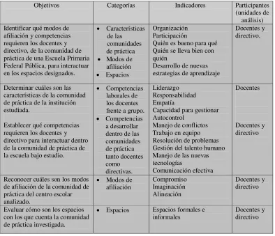 Tabla 2 